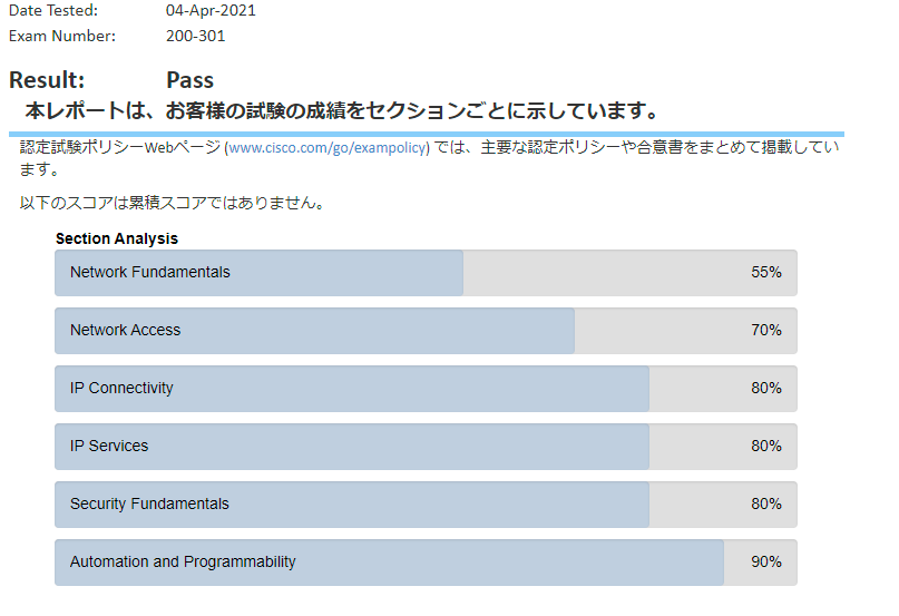 CCNA(200-301)合格体験 - ゆうとブログ