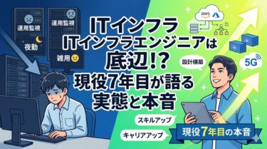 中央に「ITインフラエンジニアは底辺！？ 現役7年目が語る実態と本音」というタイトルのあるイラスト。左側は暗く、疲弊したエンジニアがサーバー前で「運用監視」「夜勤」「雑用」と書かれたモニターに囲まれている。右側は明るく、笑顔のエンジニアがタブレットを持ち、クラウド（AWS, Azure）、コンテナ、5G、上向き矢印、「設計構築」「スキルアップ」などのポジティブなキーワードに囲まれている。